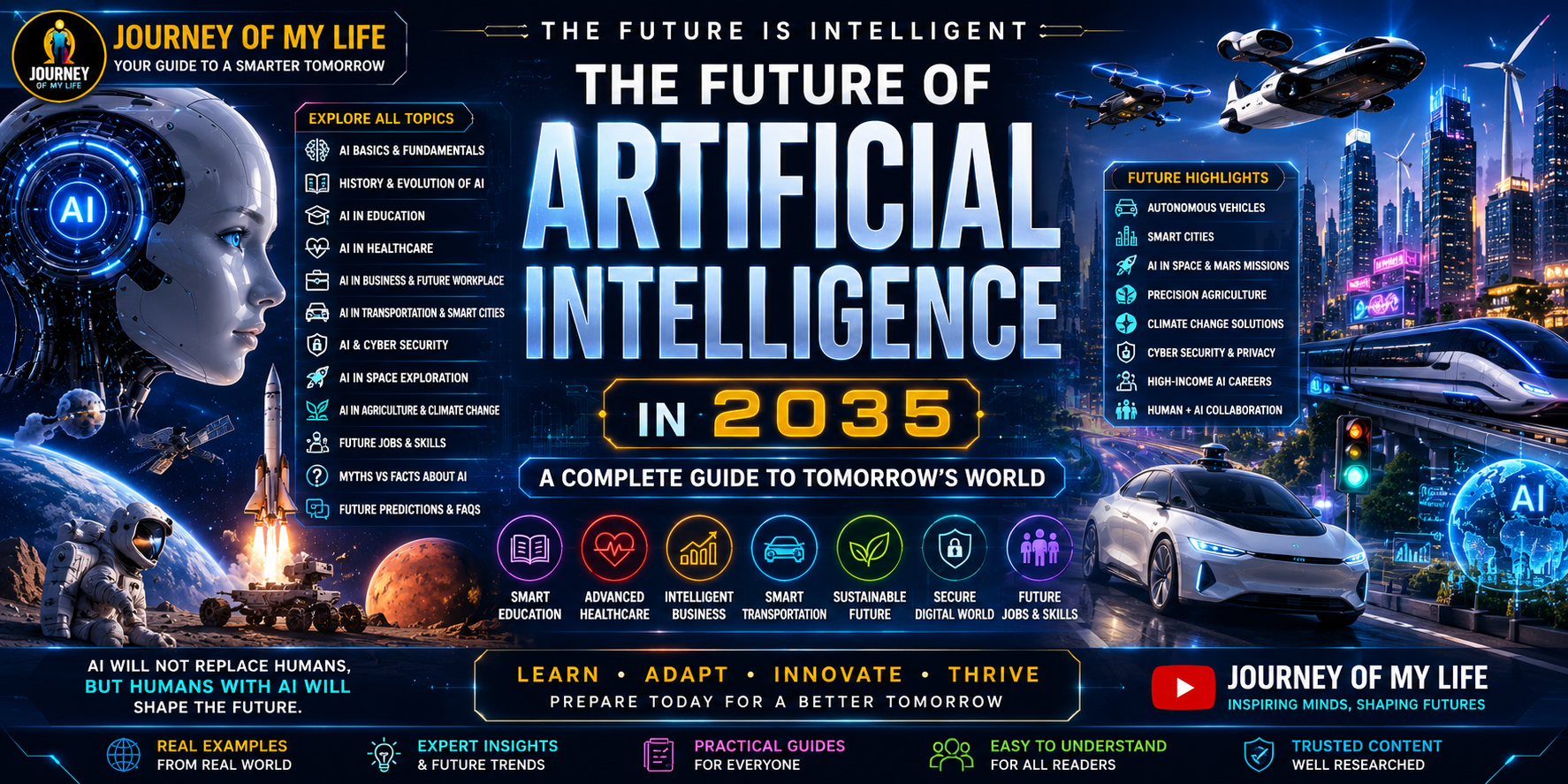 Future of Artificial Intelligence 2035